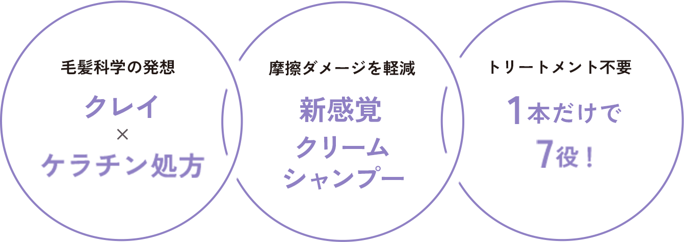 毛髪科学の発想 クレイ✕ケラチン処方 / 摩擦ダメージを軽減 新感覚クリームシャンプー / トリートメント不要 1本だけで7役！